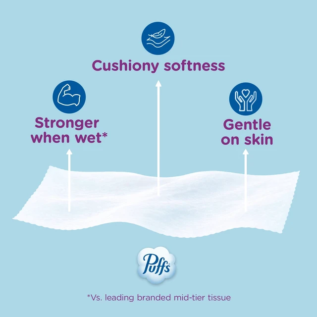 Alt view image 5 of 5 - Puffs Ultra Soft Facial Tissues, 4 Count