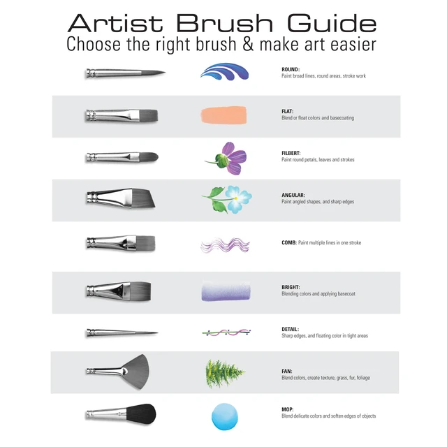 Alt view image 5 of 6 - Royal & Langnickel Assorted Shapes All Media Taklon Art Brushes 25 Pieces