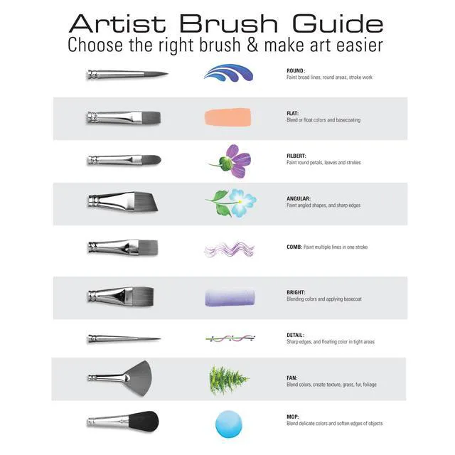 Alt view image 6 of 6 - Royal & Langnickel - Assorted Shape Brown Taklon Watercolor Art Brushes 7 Pieces