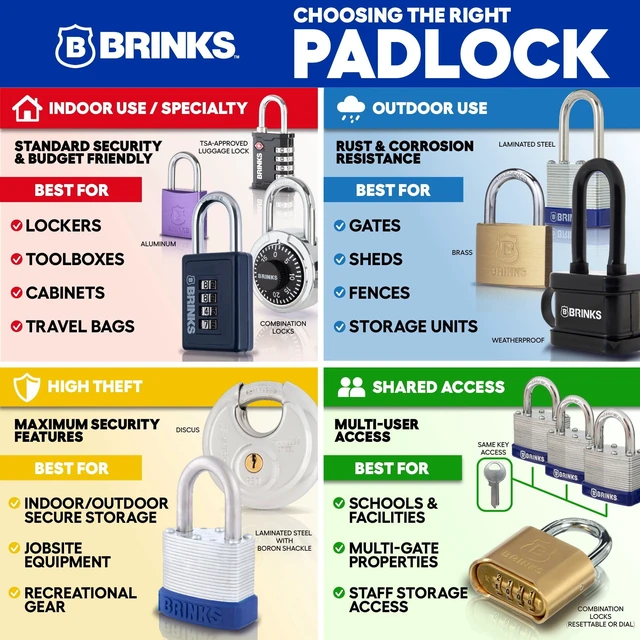 Alt view image 6 of 6 - Brinks Solid Brass 30mm Keyed Padlock with 5/8in Shackle