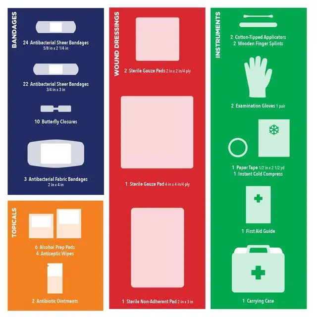 Alt view image 3 of 6 - Equate On-the-Go First Aid Kit - Home, Travel, Office, Auto, School, 85 Pieces