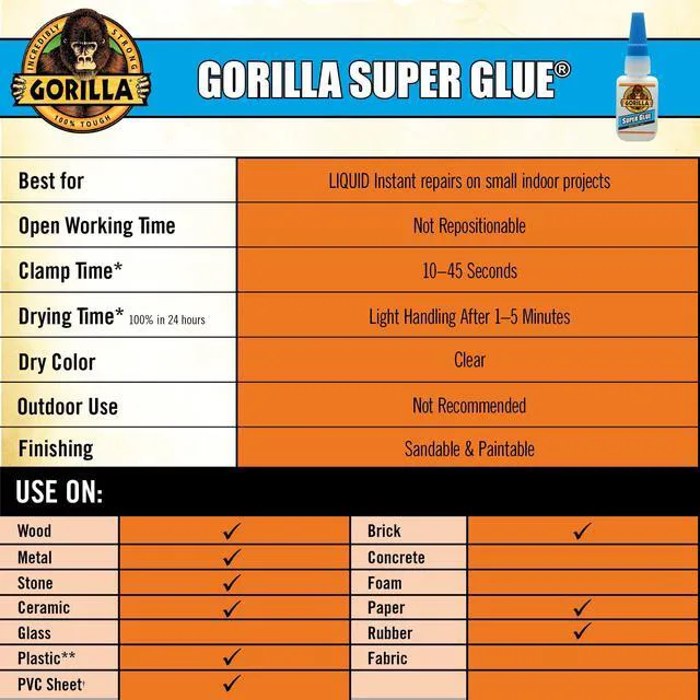 Alt view image 4 of 5 - Gorilla Super Glue 2-3g Tubes