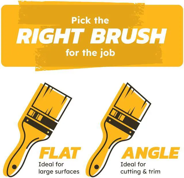 Alt view image 4 of 5 - GOOD 3 Piece Polyester Paint Brush Set