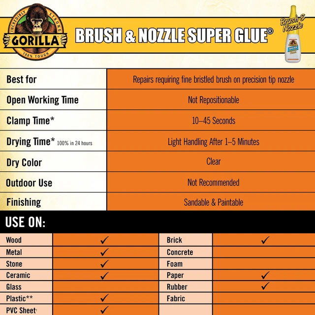 Alt view image 4 of 5 - Gorilla Glue Clear Super Glue Brush and Nozzle Bottle, 10g