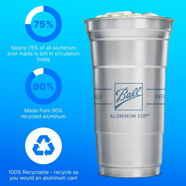 Alt view image 5 of 5 - Ball Aluminum Cups, 12oz, Disposable Recyclable Cold-Drink, 18 Count