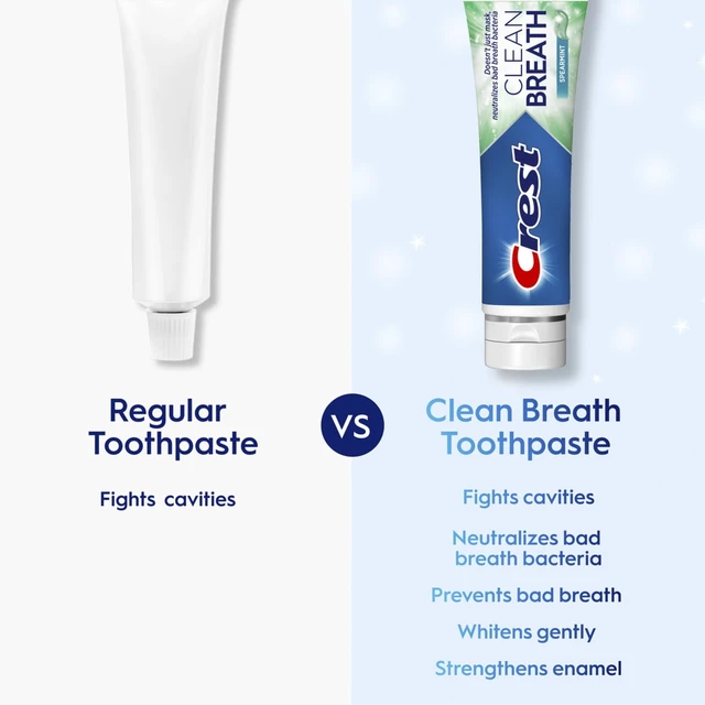 Alt view image 2 of 6 - Crest Clean Breath Spearmint Toothpaste, 4.6oz