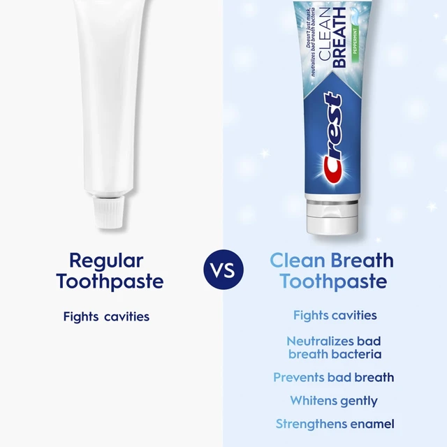 Alt view image 2 of 6 - Crest Clean Breath Toothpaste Peppermint 4.6oz, Neutralizes Bad Breath, Antibacterial, Fights Cavities, Whitens