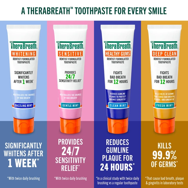 Alt view image 5 of 5 - TheraBreath Whitening Toothpaste Peroxide-Free and Anticavity Dazzling Mint 4oz