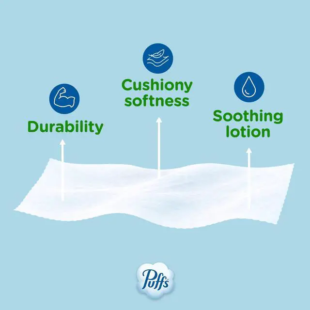 Alt view image 6 of 7 - Puffs Plus Lotion Facial Tissue, 6 Family Boxes, 124 Tissues Per Box