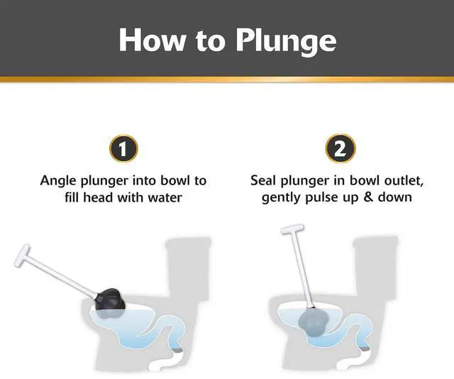 Main image of Korky Toilet Plunger - Fits All Bowl Shapes - Clears Common Clogs - Flexible Rubber for Effective Plunge - 92-4