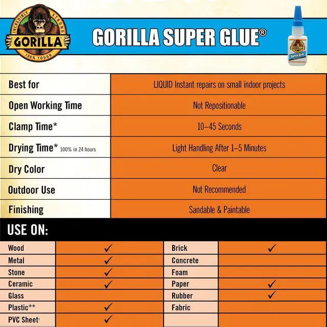 Alt view image 5 of 5 - Gorilla Clear Super Glue, 15 Gram Bottle