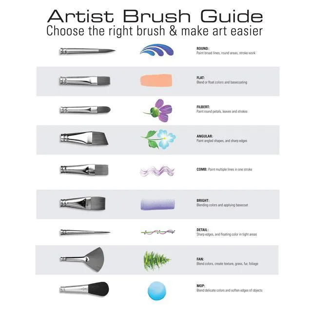 Alt view image 6 of 7 - Royal & Langnickel Assorted Shape Golden Taklon Art Brush Set 8 pieces