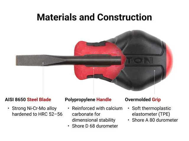 Alt view image 3 of 7 - 1/4 Inch Slotted x 1-1/2 Inch Stubby Screwdriver | 26621 | Made in USA
