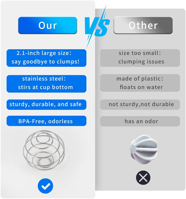 Alt view image 3 of 7 - 4 Pcs 2.1-Inch Large Size Shaker Balls for Protein Shakes,Milkshake and Salad Dressing,304 Stainless Steel Shaker Ball