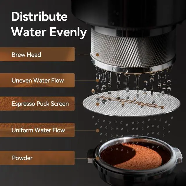 Alt view image 5 of 7 - 3Pack 53.3mm Puck Screen, Reusable 150m Metal Espresso Puck | 1.7mm Thickness Coffee Puck Screen, 316 Stainless Steel Portafilter Puck for Breville 54mm Portafilter Basket