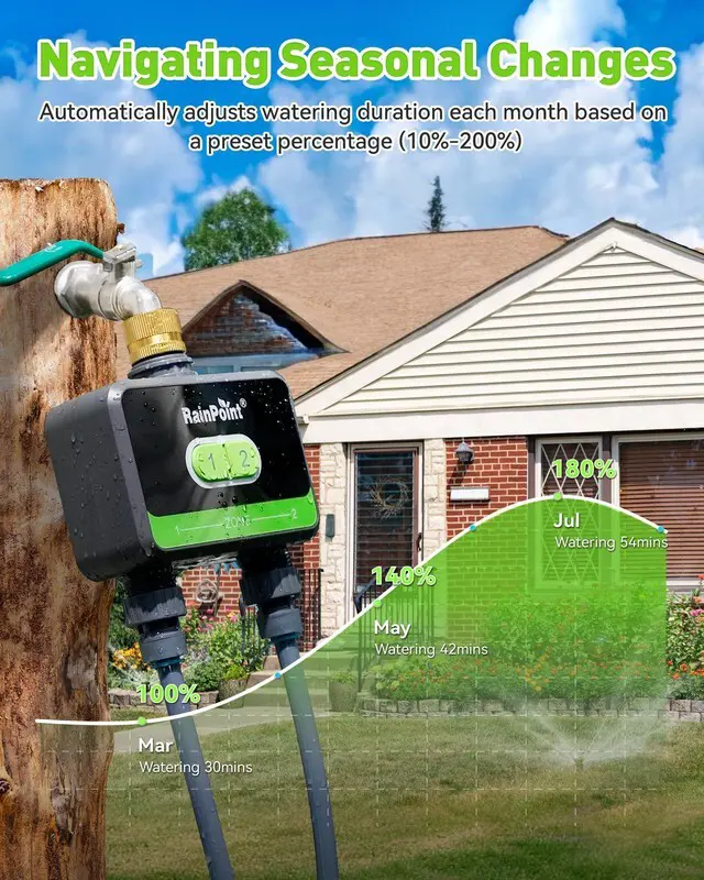 Alt view image 6 of 7 - WiFi Water Timer for Garden Hose with Brass Inlet, 2-Zone Smart Sprinkler Hose Timer, WiFi Irrigation Controller, Automatic Watering System for Lawns and Yard