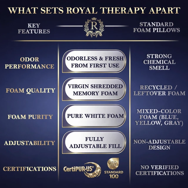 Alt view image 6 of 7 - Queen Size Set of 2-Shredded Memory Foam PillowAdjustable Memory Foam Pillow for Sleeping, Firm Pillow for Neck & Shoulder Support, Breathable Bed Pillow for Back Stomach Side Sleepers