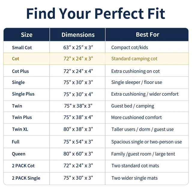 Alt view image 5 of 7 - Memory Foam Camping Mattress Pad,Sleeping Pad for Camping,Non-Slip Bottom Floor Car Mattress Bed with Retaining Portable Roll up Mattress Pad Mat for Travel Truck Guest Bed Tent