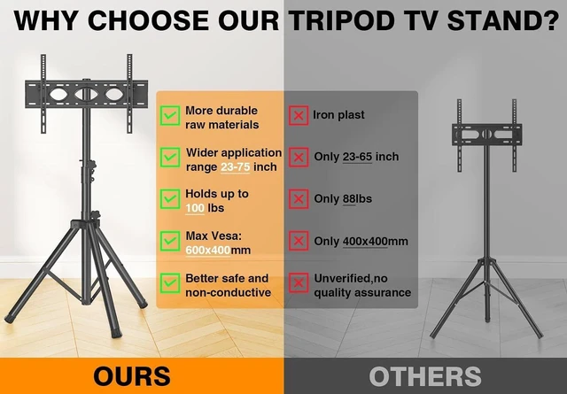Alt view image 6 of 7 - Height Adjustable Tripod TV Stand for 2375 Inch Flat and Curved TVs with ±15 Degree Tilt Tilting Floor TV Holder Supports Up to 100 LBS Max VESA 600x400 Portable Indoor Outdoor TV Stand