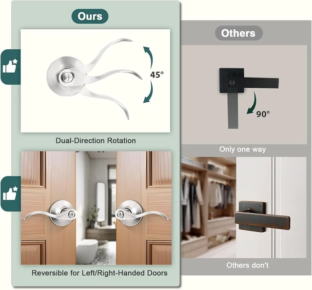 Alt view image 5 of 7 - 10Pack Satin Nickel Wave Privacy Door Levers Keyless Interior Door Handles with ThumbTurn Lock for Bedroom and Bathroom Fits 13/8" to 13/4" Doors