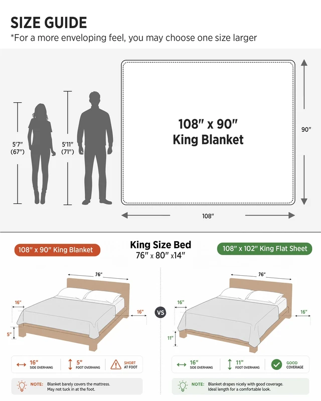 Alt view image 5 of 7 - 100% Cotton Muslin Blankets for Adults, King, 4-Layer, Linen Beige | Lightweight Breathable Summer Gauze Blanket for Bed, Soft Thin Bedspread Coverlet, All-Season Use, Home Decor Gift, 108"x90"