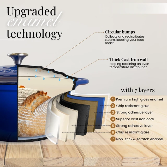 Alt view image 2 of 7 - Enamelled Cast Iron Dutch Oven Pot with Lid-6.4 Quart Non Stick Casserole Pot-Heavy Duty & Oven Safe up to 500° F for Bread Baking, Braising, Stews, Roasting - 28cm Dark Blue