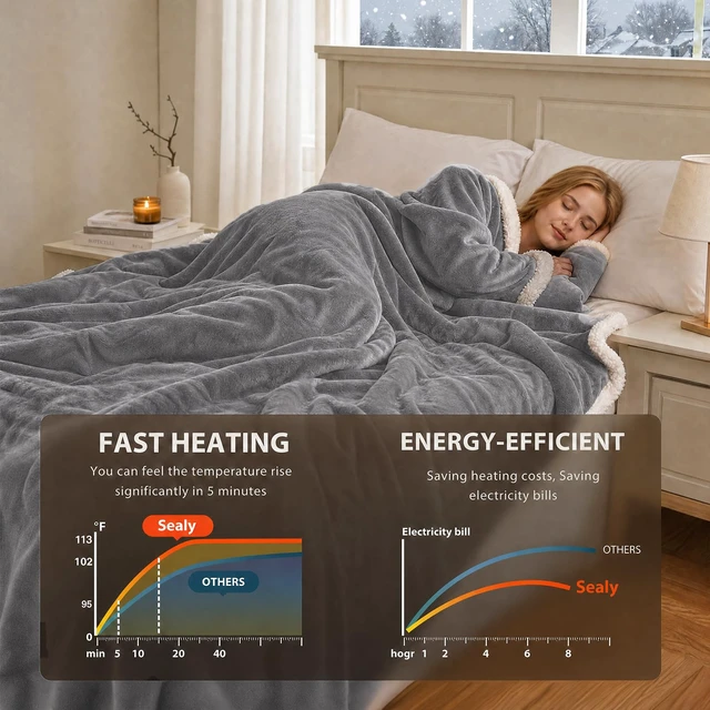 Alt view image 5 of 7 - Wearable Electric Blanket with Foot Pocket, 50"x70"+18", Light Grey | Heated Snuggle Blanket with Sleeves, Reversible Flannel to Sherpa, 6 Heating Settings, 2-10 Hours Auto Shut Off During Winter