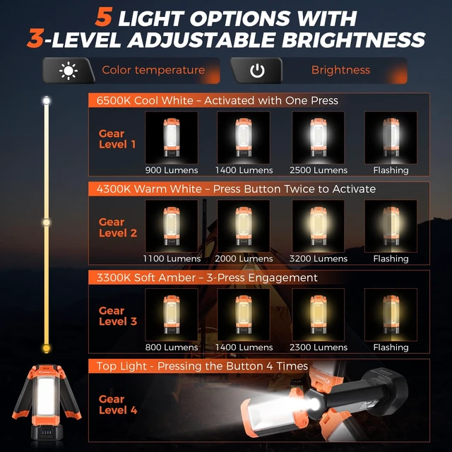 Alt view image 2 of 7 - Camping Light with Stand, 6.1FT Rechargeable LED Work Light | 20000mAh, 800-3200LM, Detachable Tripod & 3300-6500K Dimmable Light for Camping, Outdoor Work & Emergency