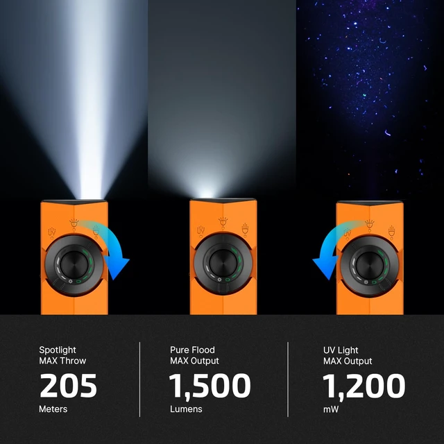 Alt view image 3 of 7 - ArkPro EDC Flat Flashlight Rechargeable, Pocket Light, Orange CW | Green Beam, White LED, UV Flashlight, 1500 Lumens Flash Light, USB-C Magnetic, Camping Lights, Emergency Work Outdoor Home