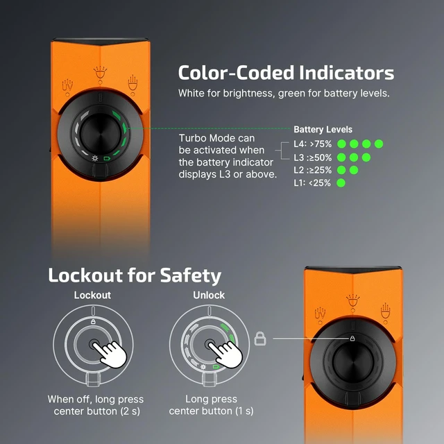 Alt view image 5 of 7 - ArkPro EDC Flat Flashlight Rechargeable, Pocket Light, Orange CW | Green Beam, White LED, UV Flashlight, 1500 Lumens Flash Light, USB-C Magnetic, Camping Lights, Emergency Work Outdoor Home