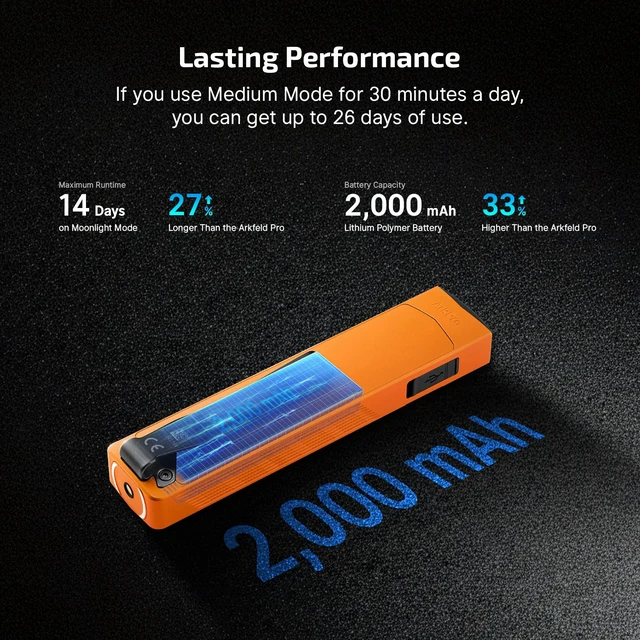 Alt view image 7 of 7 - ArkPro EDC Flat Flashlight Rechargeable, Pocket Light, Orange CW | Green Beam, White LED, UV Flashlight, 1500 Lumens Flash Light, USB-C Magnetic, Camping Lights, Emergency Work Outdoor Home