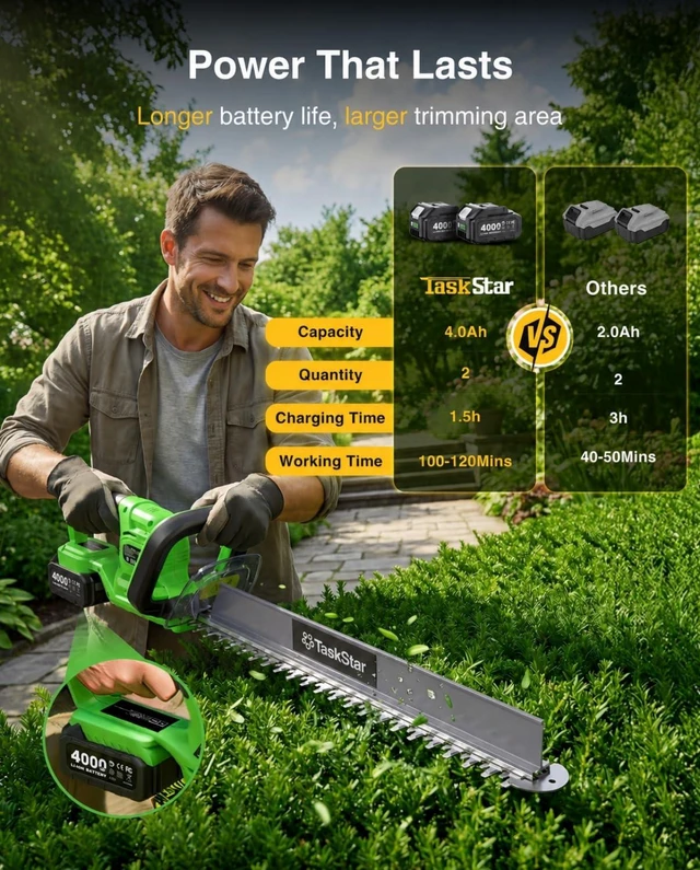 Alt view image 4 of 7 - 22" Hedge Trimmer Cordless with Debris Remover, 2x4.0Ah Batteries | Dual-Action SK5 Blade 20V Electric Bush Trimmer, All-Around Trimming, 2800 SPM, Battery Hedge Clippers for Shrub Garden Yard