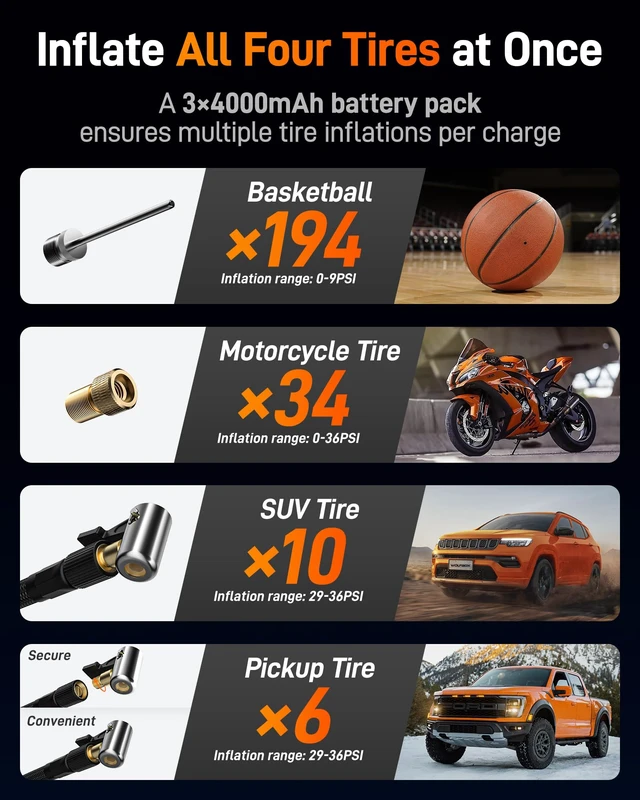 Alt view image 5 of 7 - 150PSI Heavy Duty Tire Inflator Portable Air Compressor,Double- cylinder 45LPM Fast Air Pump for Car Tires,3.5'' LED Display,20'' Hose,Air Compressor for Car,Pickup Truck,Bike