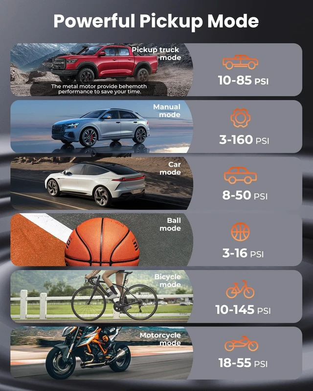 Alt view image 3 of 6 - Zephyr S5 Heavy-Duty Tire Inflator Portable Air Compressor | 160PSI & 15600mAh Cordless Air Pump with LED Light for Car Tires, Bike, Motorcycle, Balls, Pickups, Orange