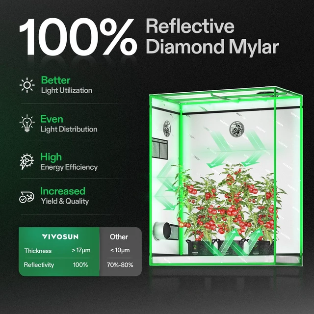Alt view image 3 of 7 - S425 2x4 Grow Tent 48"x24"x60" High Reflective Mylar Tent | Easy View Observation Window & Floor Tray, 100% Reflective Mylar Interior, Sturdy Metal Frame for Hydroponic Setup