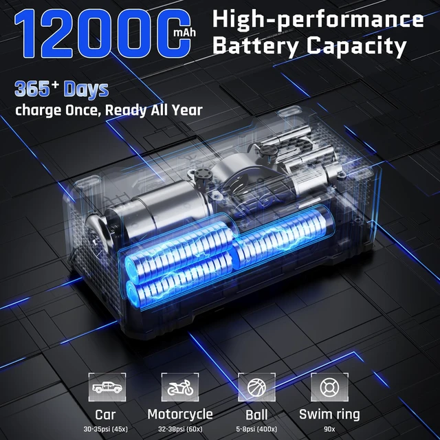 Alt view image 7 of 7 - 12000mAh Heavy Duty Tire Inflator Portable Air Compressor | Powerful, 7X Faster, 150PSI, Dual Power 12V&Cordless, For Car Tires, Pickup Trucks, Jeeps, SUVs & RVs, Digital Pressure Gauge