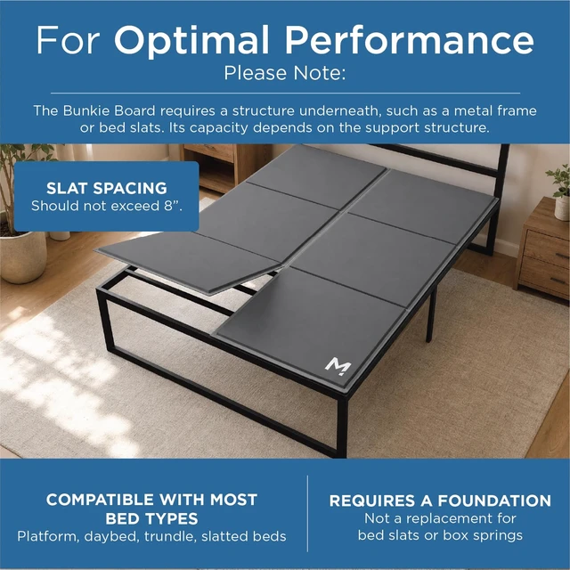 Alt view image 5 of 7 - Original Bunkie Board Full Size (54x75) - Under Bed Support | Non-Slip Breathable Bed Support Board for Slatted Bed Frame, Anti-Sag, Noise Minimizing Moisture Resistant Bed Board