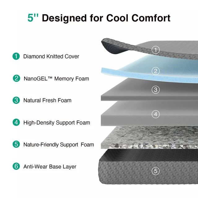 Alt view image 2 of 4 - Twin Mattress 5 InchTwin Memory Foam Mattress | with Gel Memory Foam & Pressure-Relieving Foam for Cool Touch & Spinal Alignment Mattress in a Box CertiPUR-US Certified