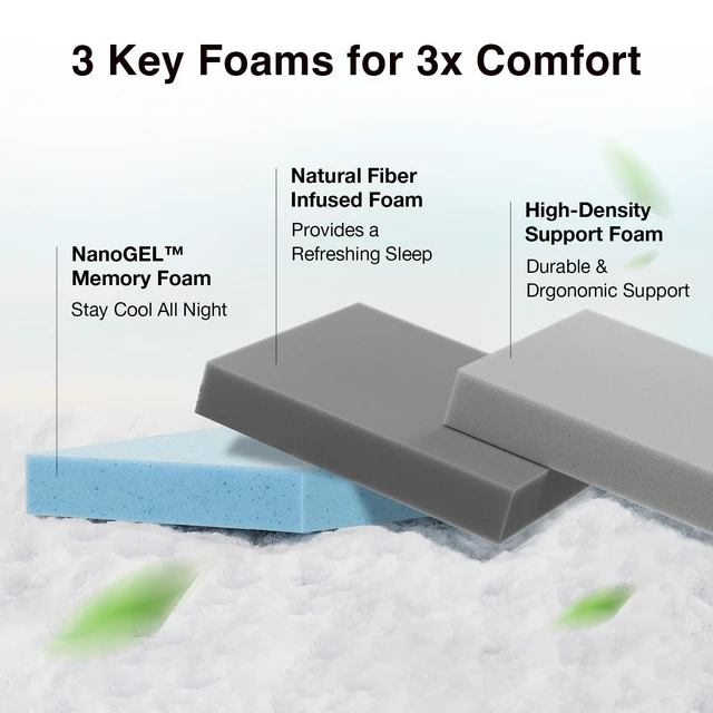 Alt view image 4 of 4 - Twin Mattress 5 InchTwin Memory Foam Mattress | with Gel Memory Foam & Pressure-Relieving Foam for Cool Touch & Spinal Alignment Mattress in a Box CertiPUR-US Certified