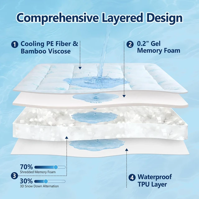 Alt view image 2 of 7 - 100% Waterproof Queen Mattress Topper, Viscose Derived from Bamboo | Cooling Pillow Top Memory Foam Mattress Topper for Hot Sleepers, Deep Pocket Fits 8-21 Inch
