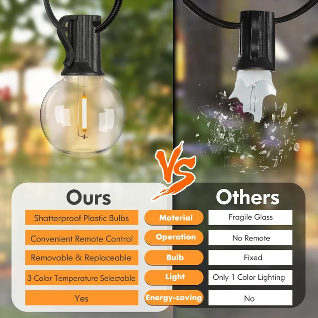 Alt view image 4 of 7 - 200FT LED Outdoor String Lights with Dimmable 3 Color Lights with Remote | String Light for Outside, G40 Globe Waterproof Patio Lights with 100 Shatterproof Bulbs for Party Backyard BBQ House Camping