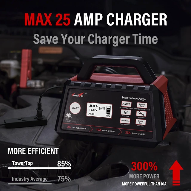 Alt view image 2 of 7 - 2/10/25 Amp 12V Smart Car Battery Charger, Fully Automatic Battery Maintainer with Engine Start, Auto Desulfator, Battery Repair, Winter Mode, for AGM, STD, Gel, Deep Cycle Batteries