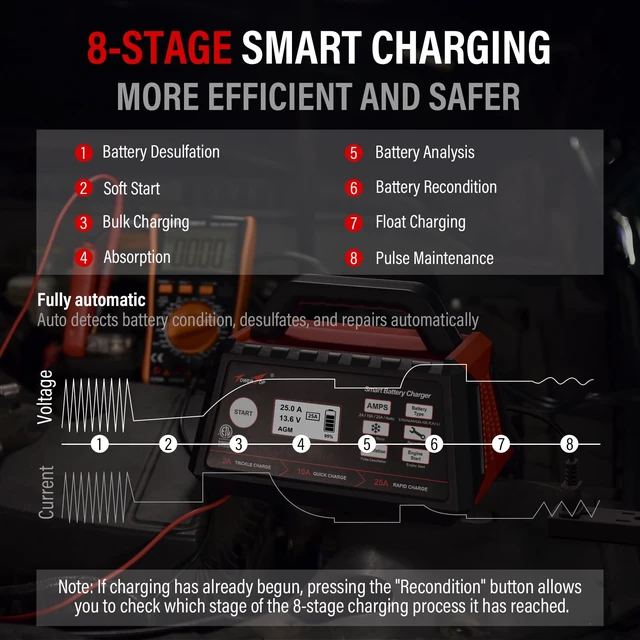 Alt view image 5 of 7 - 2/10/25 Amp 12V Smart Car Battery Charger, Fully Automatic Battery Maintainer with Engine Start, Auto Desulfator, Battery Repair, Winter Mode, for AGM, STD, Gel, Deep Cycle Batteries