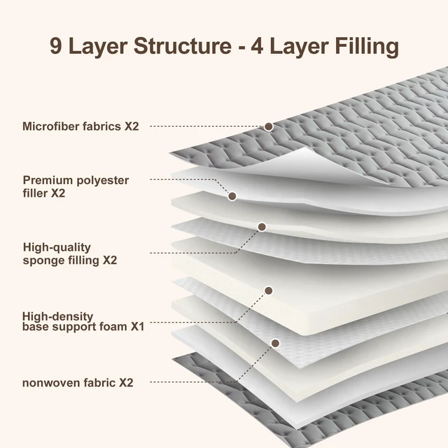 Alt view image 3 of 7 - Premium Foam Japanese Futon Floor Mattress Queen Size 60"x 80",100% High Density Foam Comfortable Floor Mattress,3.2" Thicken Foldable Sleeping Pad,Dormitory Tatami Mat,for Adult and Kids (Gray)