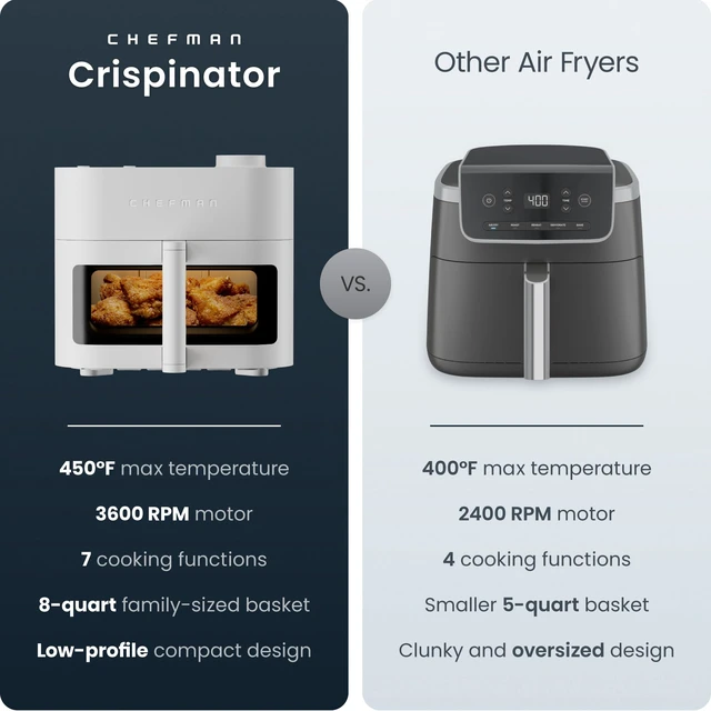 Alt view image 2 of 7 - Crispinator Air Fryer 7-in-1 with 8 Qt Capacity, 450°F Max Temp & TurboFry Pro Technology for Fast, Even Results, Bake, Broil, Dehydrate, Viewing Window, Nonstick Ceramic-Coated Basket