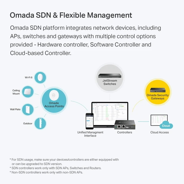 Alt view image 4 of 7 - Omada AC1200 Outdoor Wireless Access Point, w/PoE Injector(EAP225-Outdoor) | Outdoor WiFi Extender Universal Compatile, Long Range, WiFi 5 Dual Band, IP65 Weatherproof, Mesh/Roaming, Omada Managed