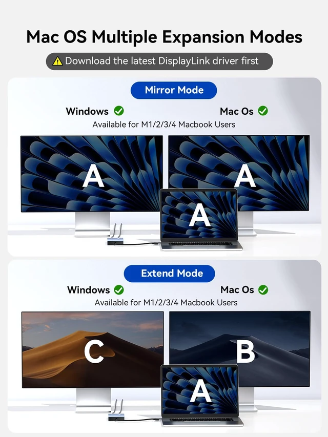 Alt view image 6 of 7 - USB C to Dual HDMI DisplayLink Adapter for Mac M1/M2/M3/M4 &PD100W | USB C DisplayLink Docking Station with 2*HDMI,3*USB-A Displaylink Adapter for Data Analysis / Multitasking Driver Required