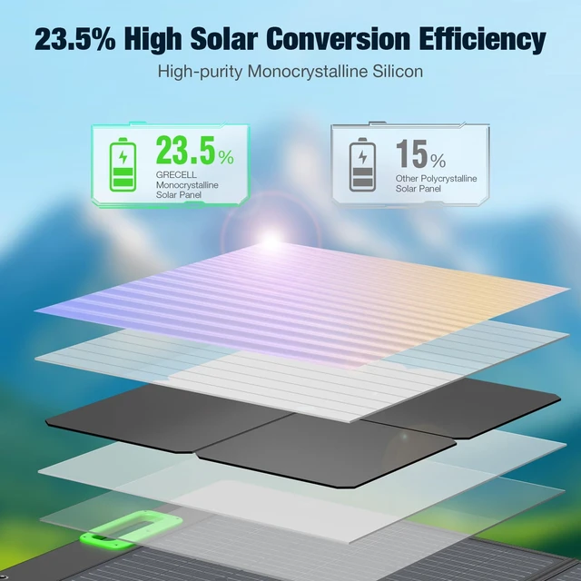 Alt view image 4 of 7 - 100W Portable Solar Panel for Power Station Generator, Waterproof Foldable | 20V Solar Cell Solar Charger with High-Efficiency Battery Charger for Outdoor Camping Van RV Trip Emergency Power