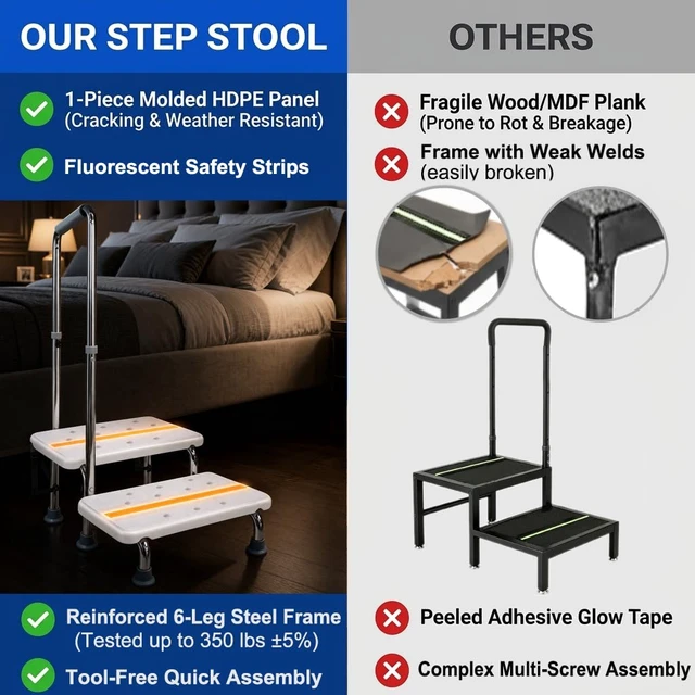 Alt view image 4 of 7 - 2 Step Stool with Handle for Elderly, Bed Steps for High Beds | for Bathtub, Truck, Car, Non-Skid Platform, Adjustable Handle, Foot Stool for Seniors, Adults and Mobility Support