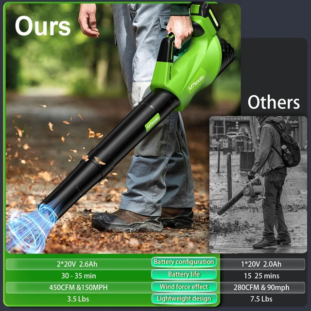 Alt view image 5 of 7 - 2026 Upgrade Leaf Blower, Leaf Blower Cordless with 2 * 2.6AH Batteries and Fast Charger, 450CFM &150MPH and 2 Speed Mode, Lightweight Electric Leaf Blowers for Lawn, Yard, Leaves, Dust Care
